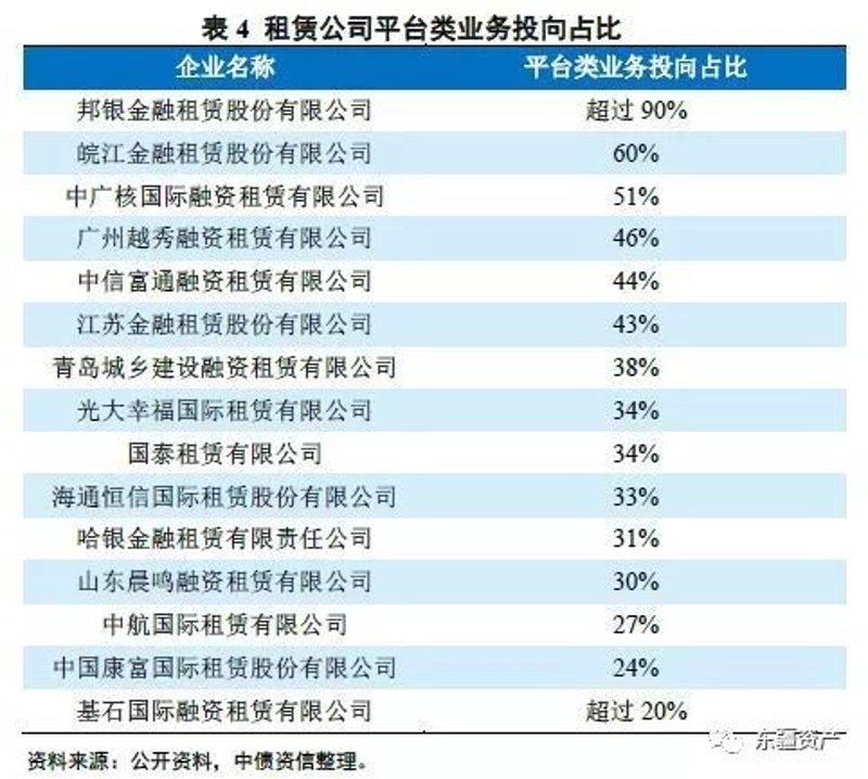 融资租赁合同:如何有效规避风险