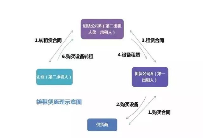 国嘉城投(北京)控股集团有限公司与国成嘉和融资租赁的市场地位对比