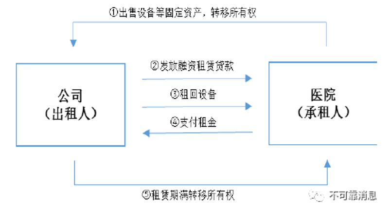 融资租赁车贷合法吗？这是一个备受关注的问题。