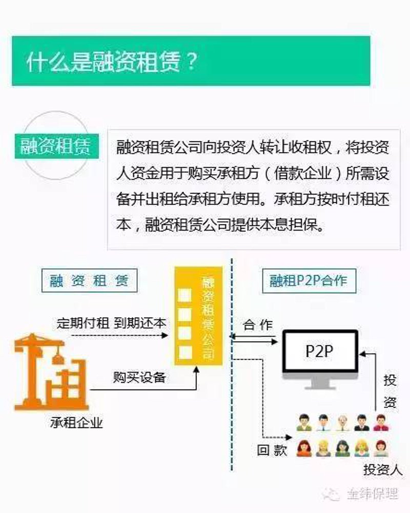 融资租赁车贷合法吗？购车分期新选择